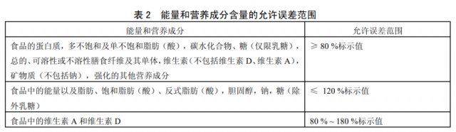 小姐姐|这个数据，只能低！不能高！