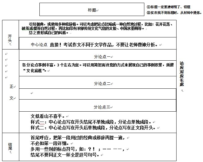 大学|北大学姐9000字语文提分经验