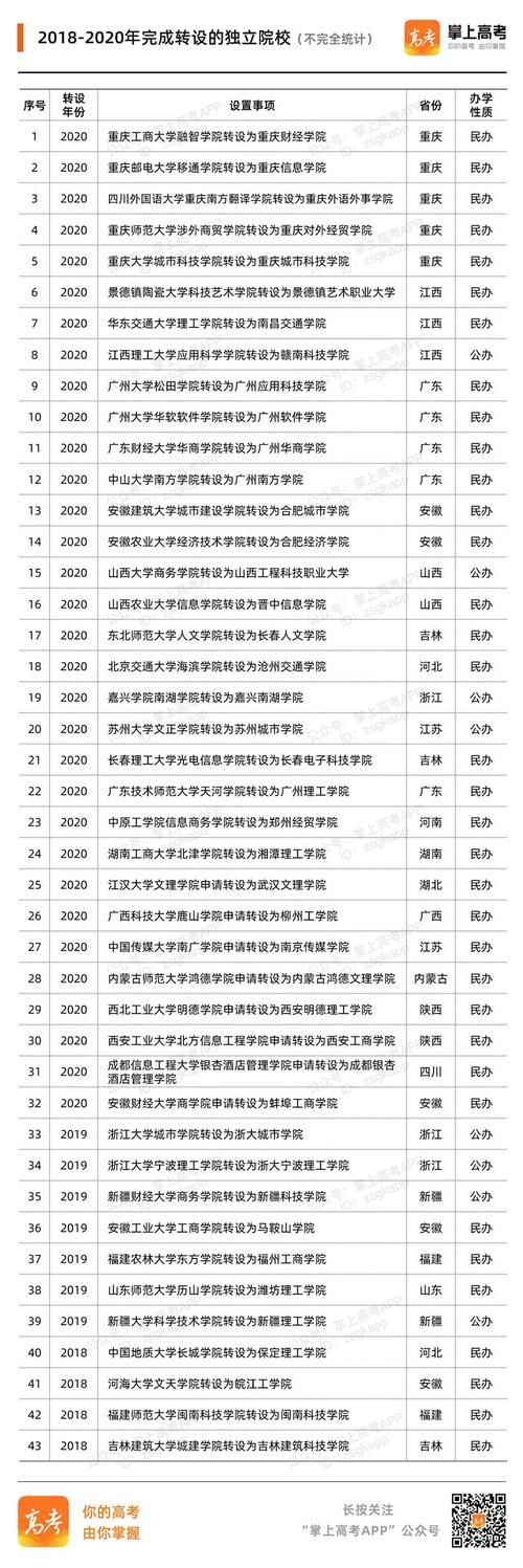 本科高校|限期将至，独立学院转设对高校和考生有啥影响？