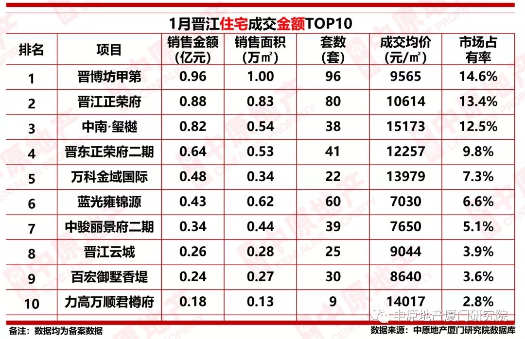 商品住房|同比下跌54.8%!2022年1月大泉州商品住房成交2847套!