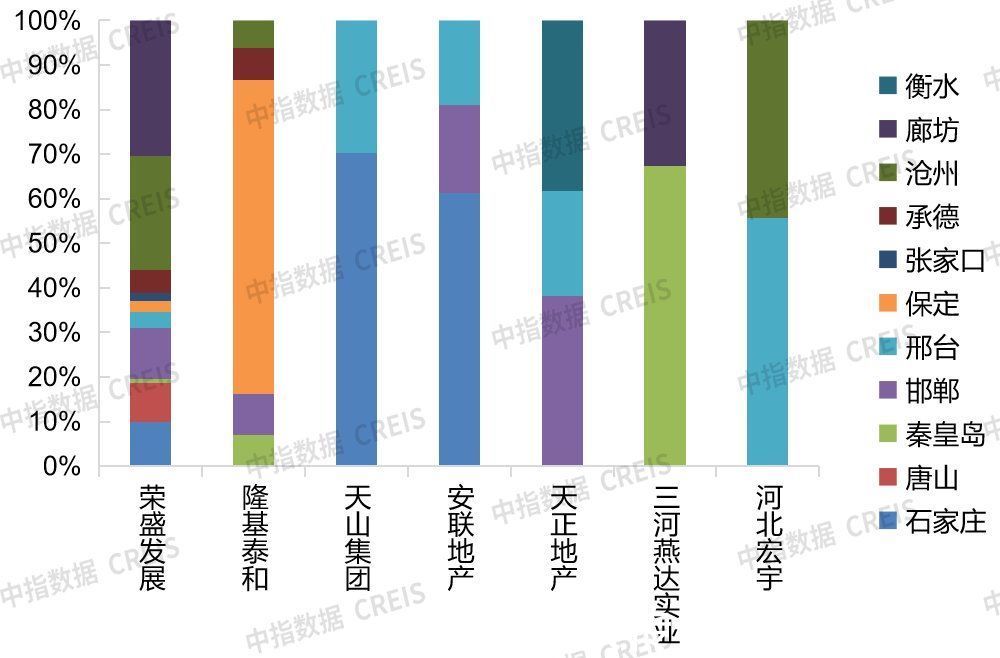 房地产企业|2021年河北省房地产企业综合竞争力研究报告正式发布