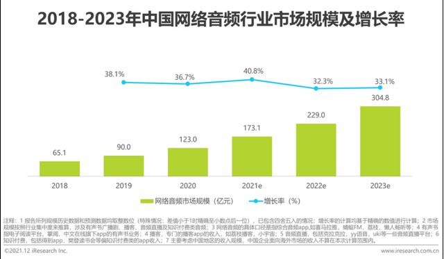 喜马拉雅|音频播客倒春寒，喜马拉雅、荔枝和蜻蜓FM们路在何方？