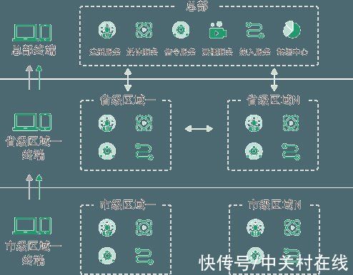 节点|支撑企业融合通信能力选它就足够 解析亿联融合通信视频会议平台