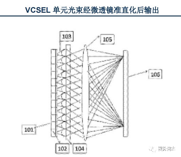 vcsel|3D光学传感器行业研究宝典