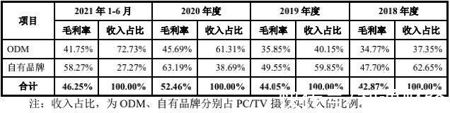 增势|收入翻番后增势停滞 奥尼电子（301189.SZ）拿什么穿越增长瓶颈