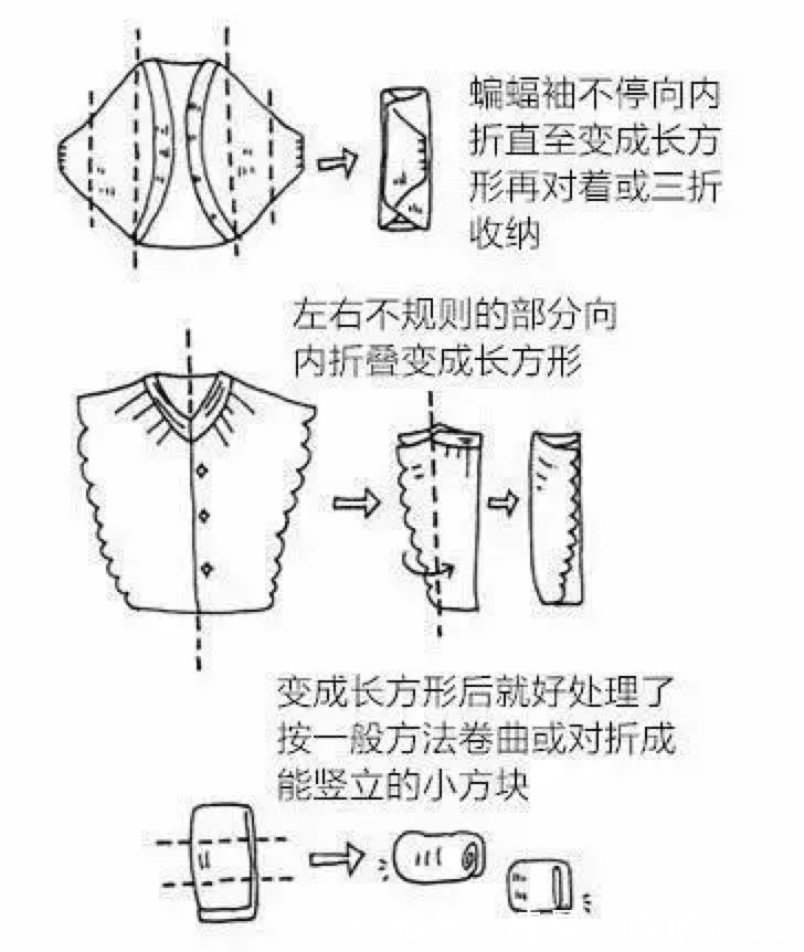 收纳|学会这几招收纳大法，让你的家多出10㎡！