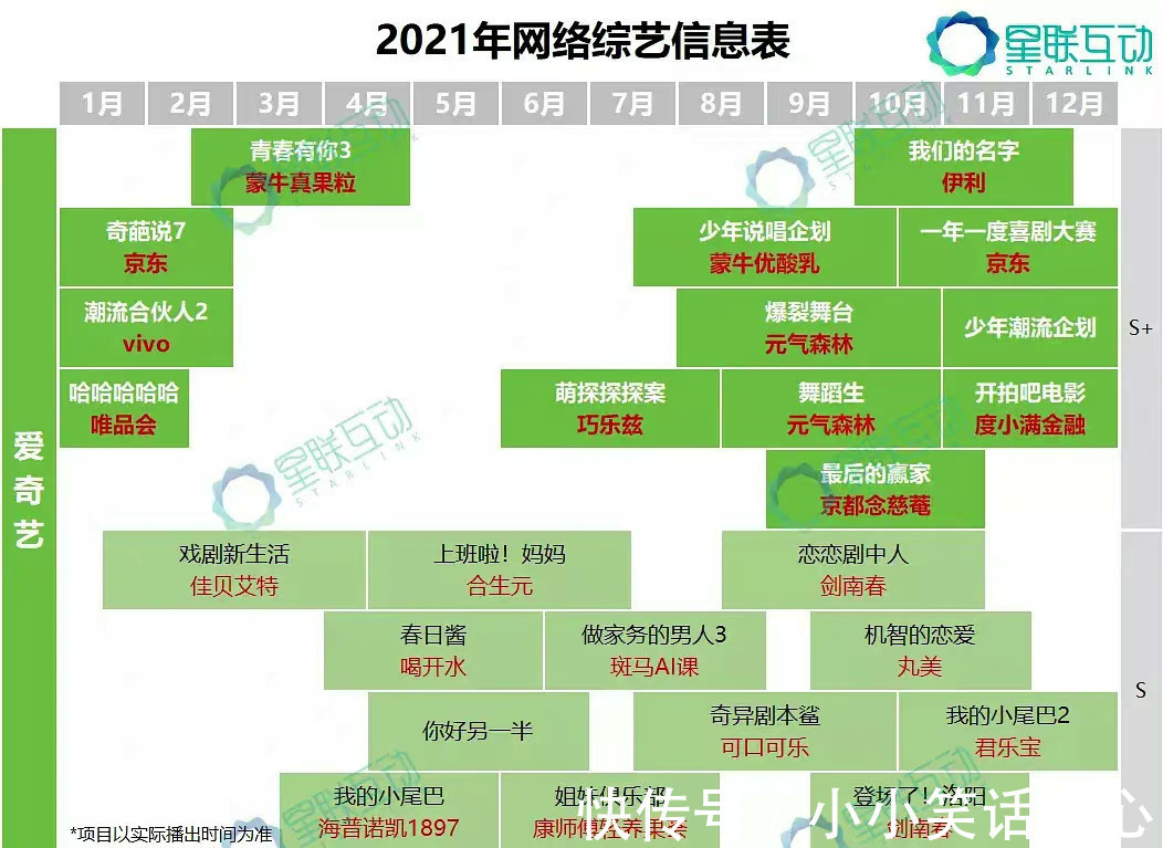 明星大侦探7|四大视频网站待播综艺:《明星大侦探7》《火星情报局6》值得期待