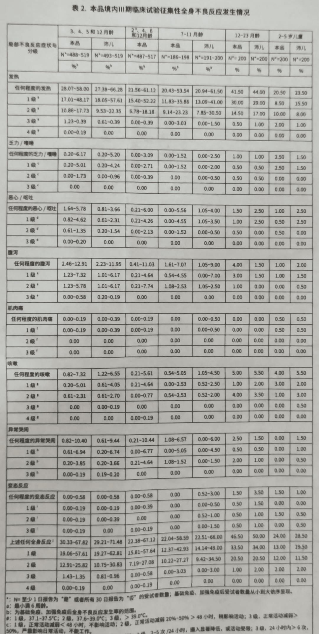 免疫原性|国产和进口13价肺炎结合疫苗的对比