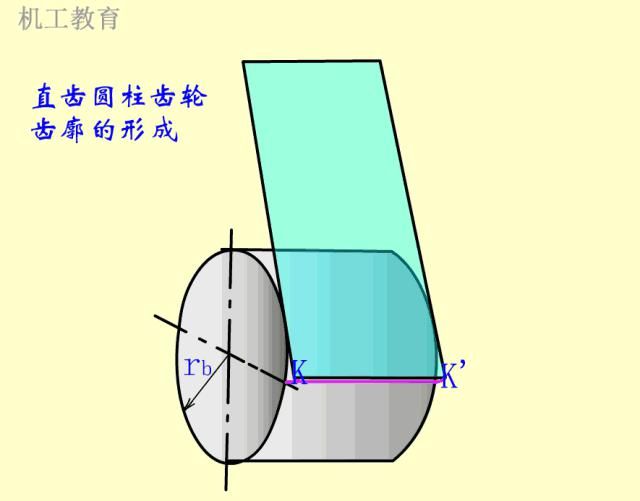 基础|200个机械设计基础动画，学以致用~