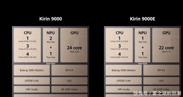 iPhone12|华为Mate40麒麟芯片绝唱 能打iPhone12吗？