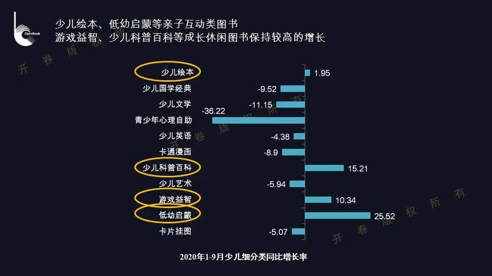 虚构|科普百科占据非虚构童书半壁江山，科学知识怎么讲给孩子听