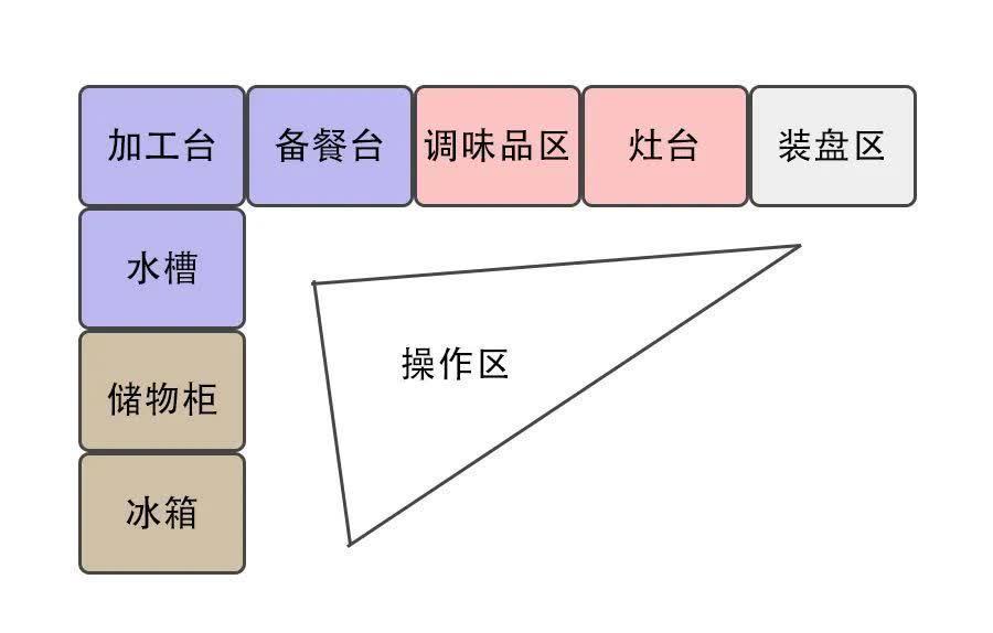 范儿|白白浪费10㎡,小户型别再这么装了!