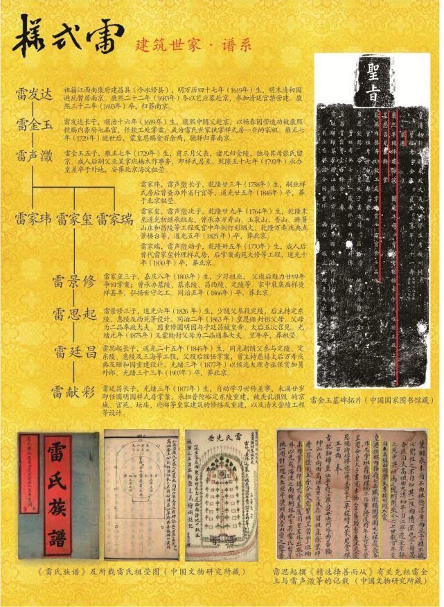 建筑|看展啦延续二百多年的建筑世家样式雷建筑图档同济大学特展