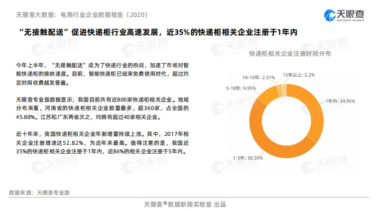 行业|天眼查大数据：电商行业企业数据报告（2020）