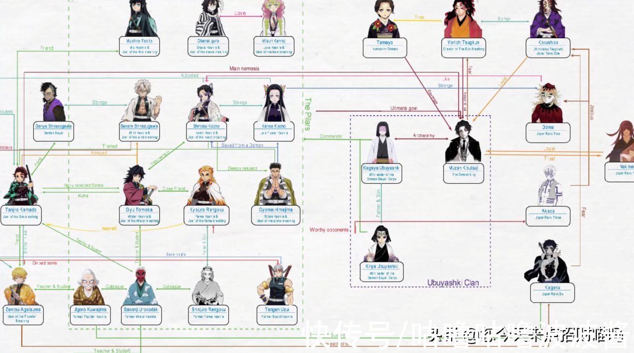 伊之助|鬼灭之刃：人物关系架构图，身在大气层的炭治郎多了小姨和岳父