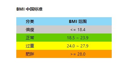 游泳|暑假暴瘦20斤计划？火速看这里的5招减脂秘诀