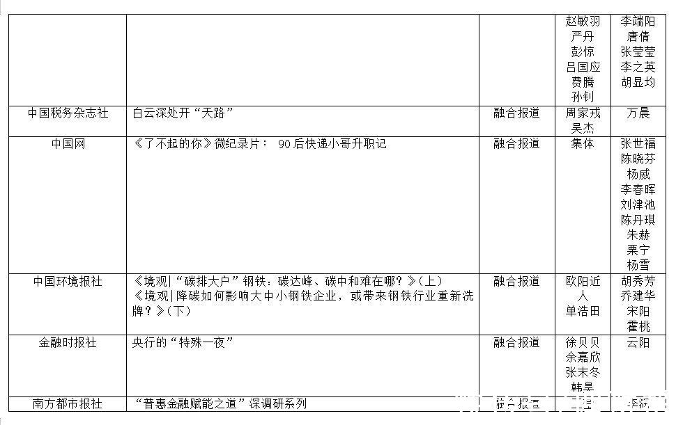 付春愔#第33届中国经济新闻奖揭晓 新京报五作品获奖