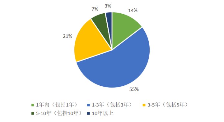 大众|526份问卷调查：大众对数字人民币知多少，会有多大接受度