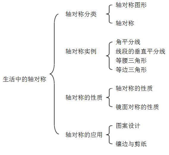 解法|?北师大版七年级下册知识点总结（超全）+压轴题解法大全