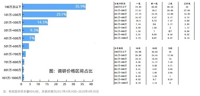 买房|别被误导了！在三四线城市买房，实际情况是这样的