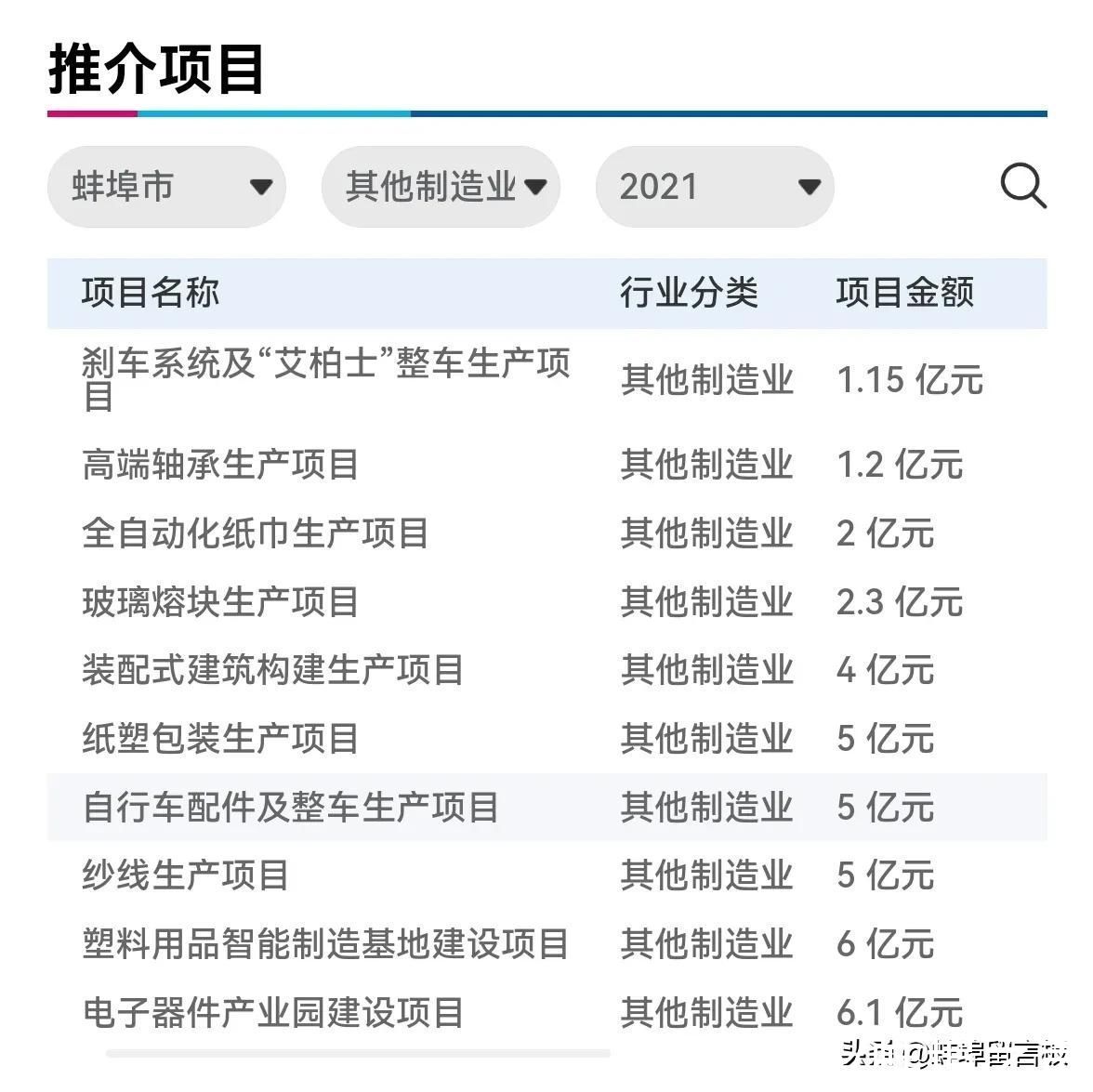 蚌埠|2021世界制造业大会蚌埠力争签约一批大、高、优项目