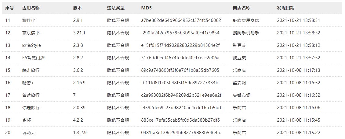 网络安全法|国家计算机病毒应急处理中心监测发现腾讯清理大师等14款违法App