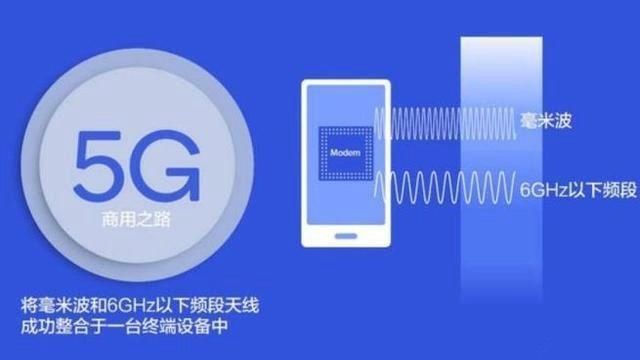 美国|中国工程院宣布,5G毫米波诞生,技术领先欧美