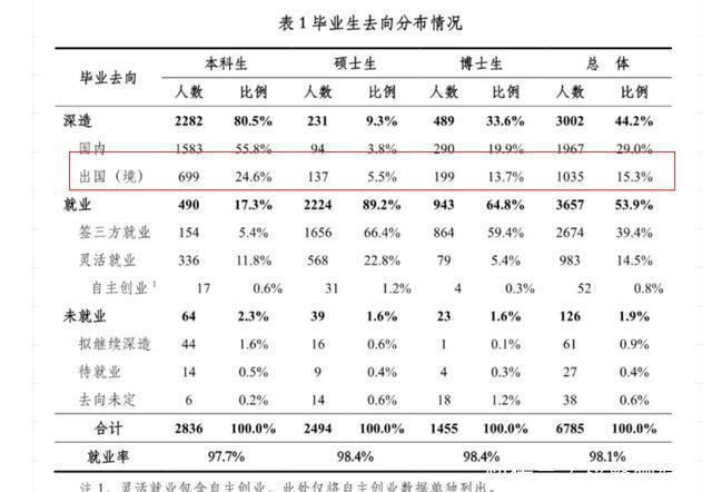 面对“北大清华为他国培养人才”的质疑，终于有人发出理性的声音