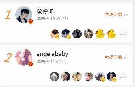 b奔跑吧能力榜baby第2，郭麒麟第3，看到蔡徐坤，顶流的实力