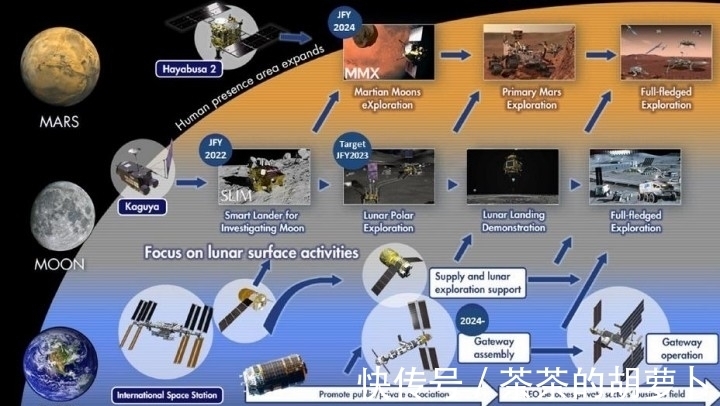垂直起降|你的下一辆车,不对,未来的本田,不打算让你开车?