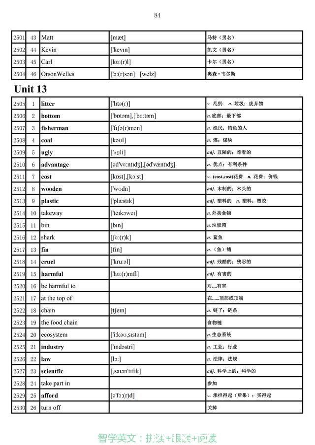 定乾坤|图说英语:表解初中英语课本单词，一表定乾坤