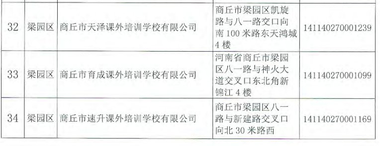 校外培训机构|商丘注销152所学科类校外培训机构办学许可证，名单公布