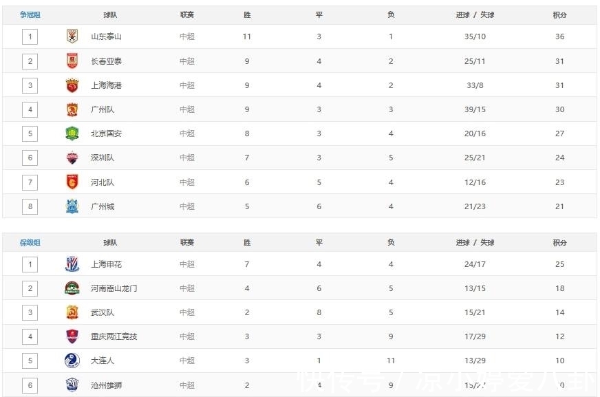 北京国安|争议!中超官方公布最佳球员名单,泰山队无1人入选,标准是什么