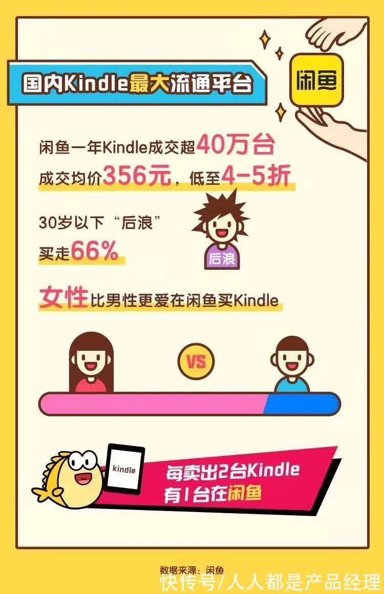 泡面|发烧到退烧，Kindle不香了