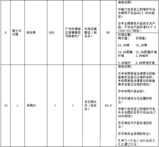 北京市消协|北京市消协实测休闲服装，拼多多15件样品全不合格