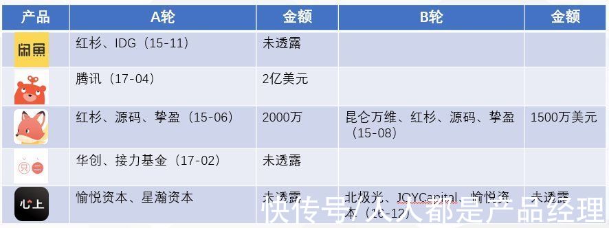 三巨头|二手市场的品牌商业价值到底有多大？