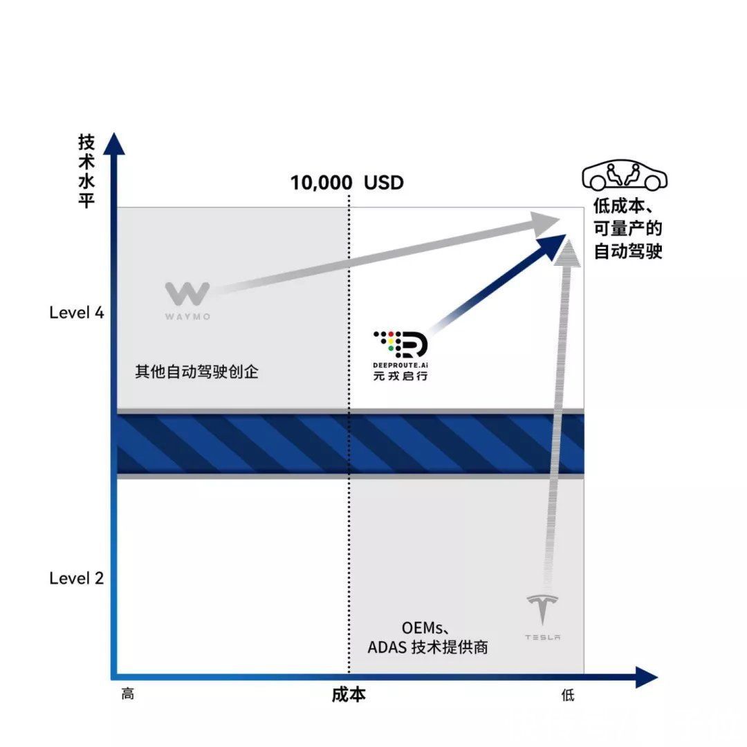 传感器|全套L4自动驾驶方案降至1万美元，RoboTaxi玩家的反击开始了