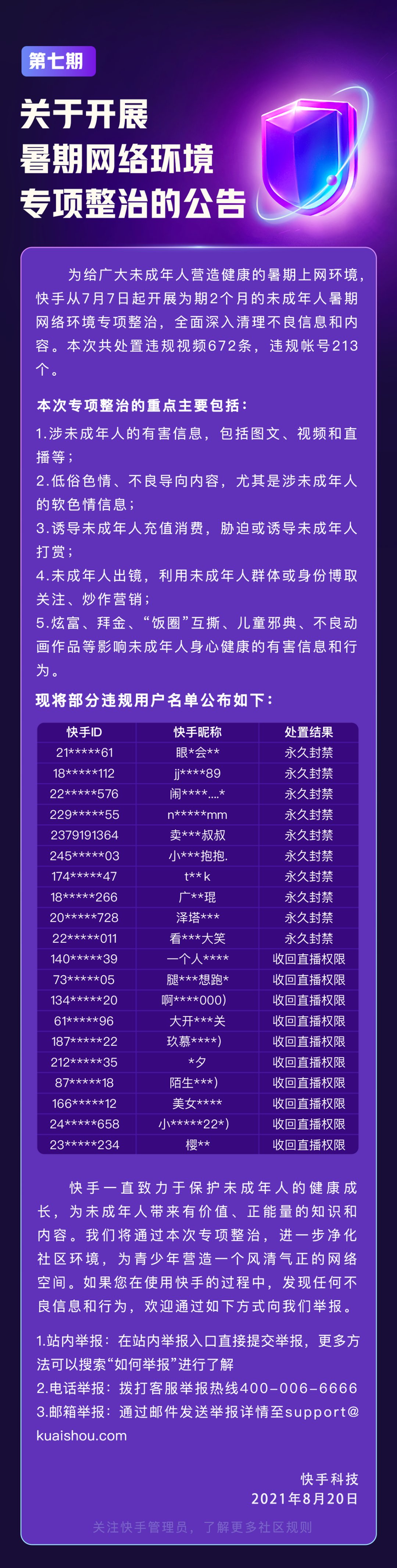 软色情|快手专项整治暑期网络环境：处置违规视频672条，违规账号213个