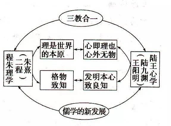 哈拉里|用历史图示记忆法快速掌握历史知识，趁着暑假开始逆袭！