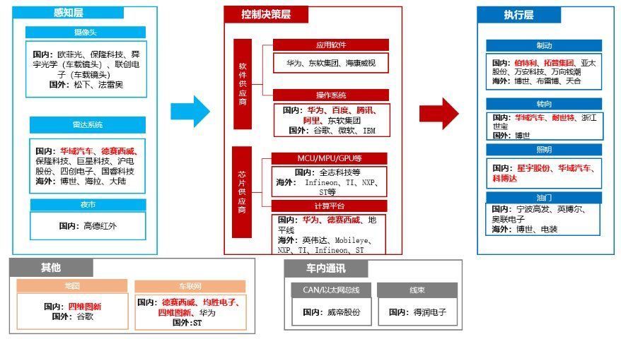 汽车缺“芯”，哪些公司将迎来财富风口？|公司与行研 | 投资机会