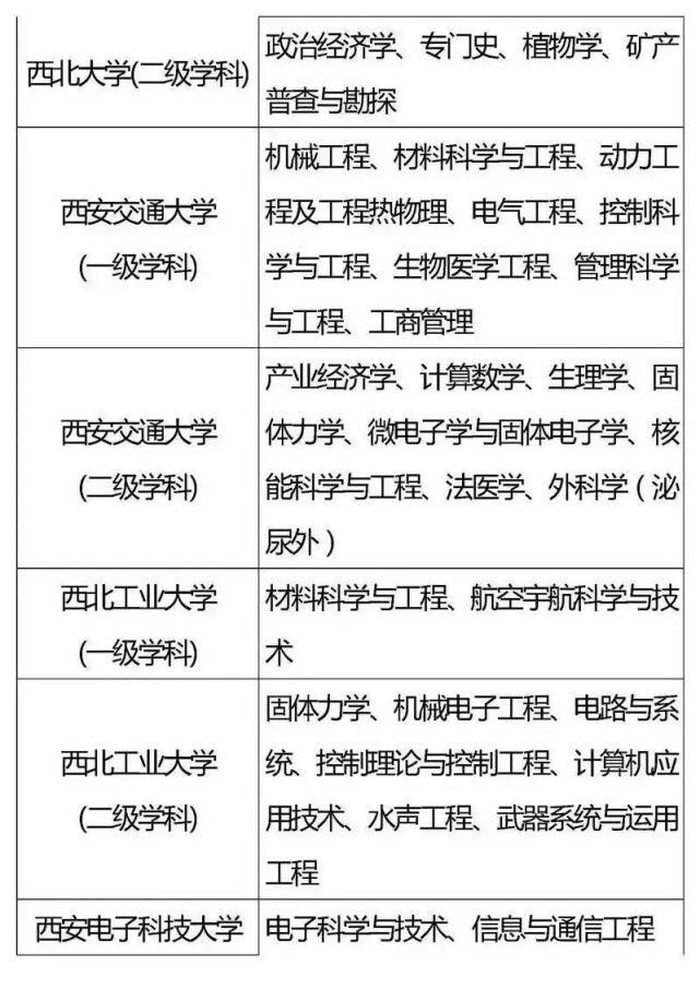 考上|这些985、211重点学科，实力强劲，就业率高，考上令人羡慕