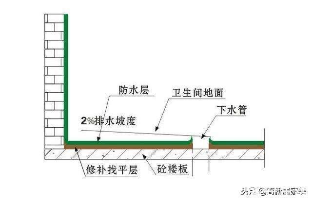 装修|老师傅吐血总结40条装修教训一条都碰不得！做错一个都得重装