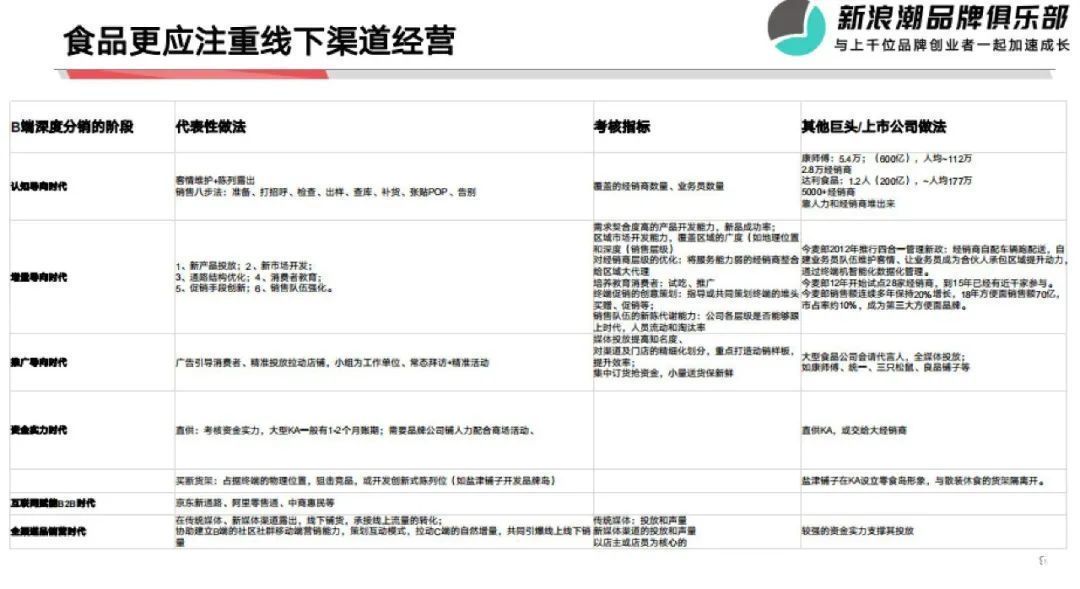 食品|细分品类接下来怎么走？彬复资本尹琳毅：我对方便食品的底层变量思考