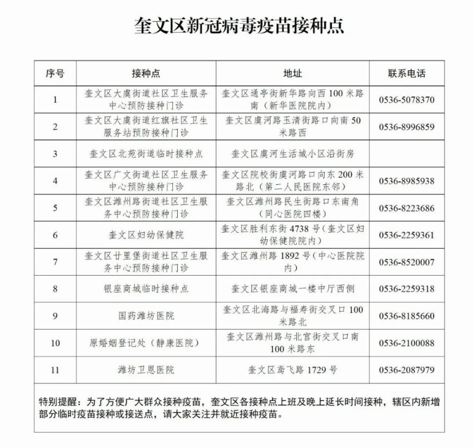 疫苗|潍坊多地发布公告 26日起，将集中接种第二剂次疫苗