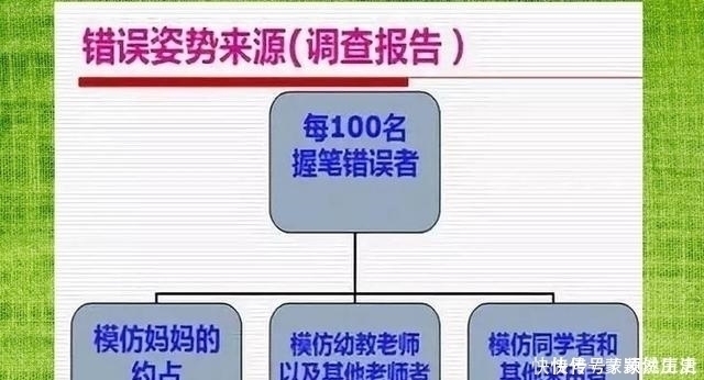 关节|宝宝写字超工整,小学老师看了直摇头,这种孩子上学后很吃亏