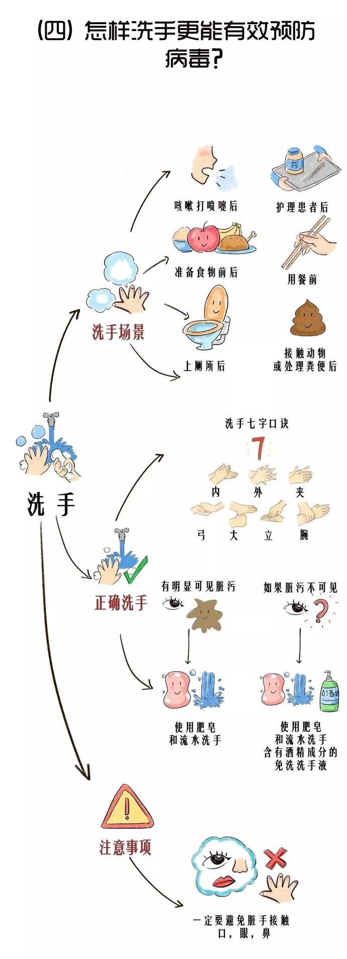 口罩|防疫科普丨严格遵守自我防护8项措施