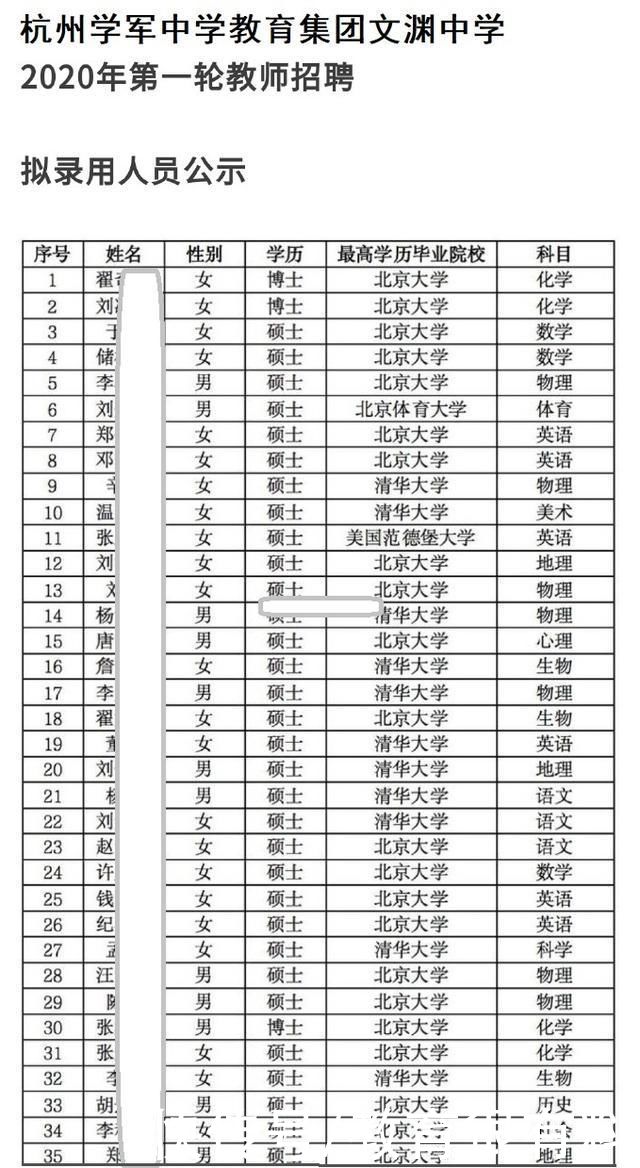 拟录取|35名拟录教师，33名来自清华北大，薪资待遇公布，引网友热议