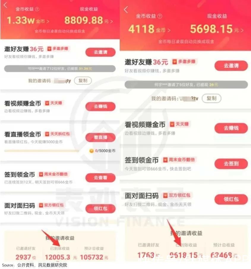 补贴|短视频零和博弈：肥了用户，瘦了抖快