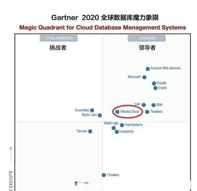 g果然，要想赢得国外科技巨头的尊重，必须靠硬科技去战斗！