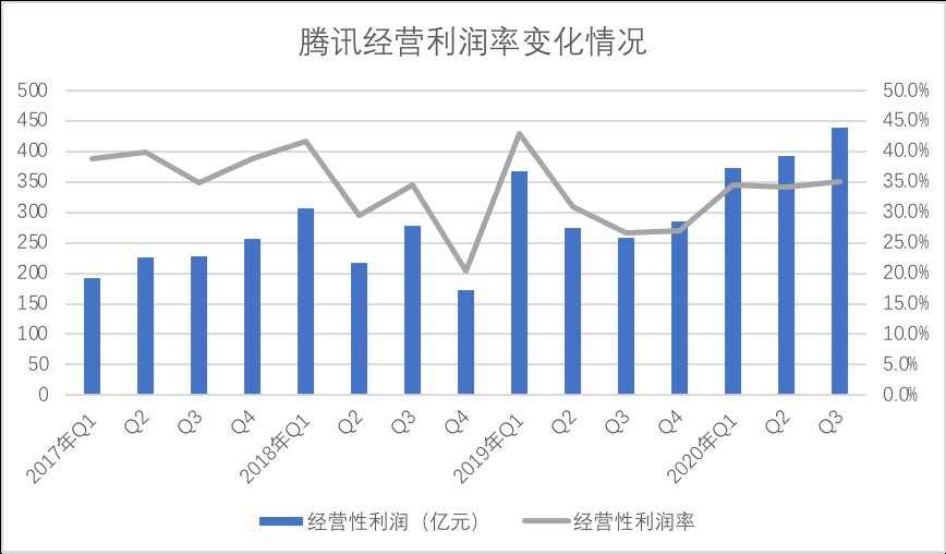 紧张|腾讯有多紧张抖音和快手？